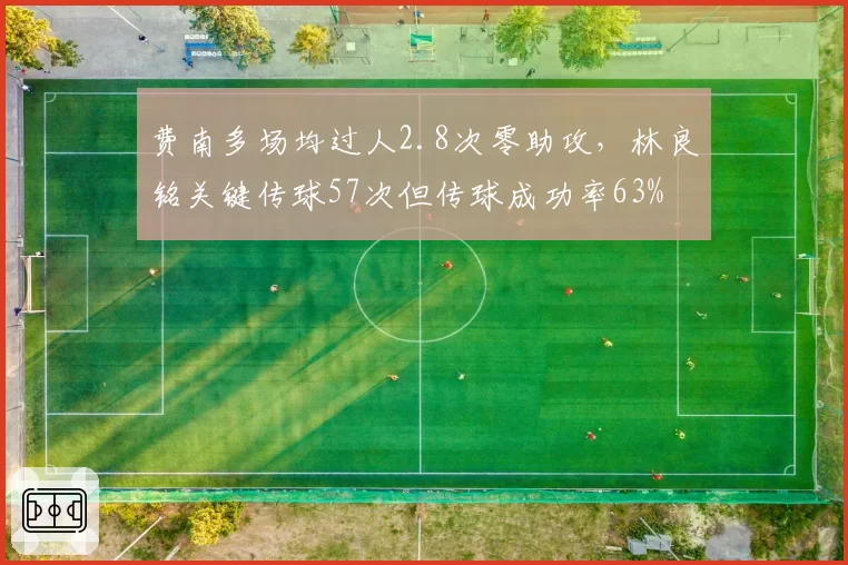 费南多场均过人2.8次零助攻，林良铭关键传球57次但传球成功率63%